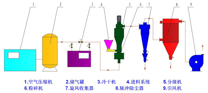 作业流程图