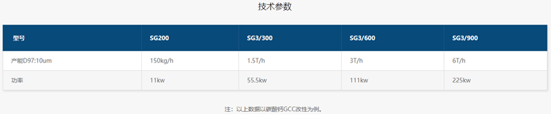 三辊改性机产品参数