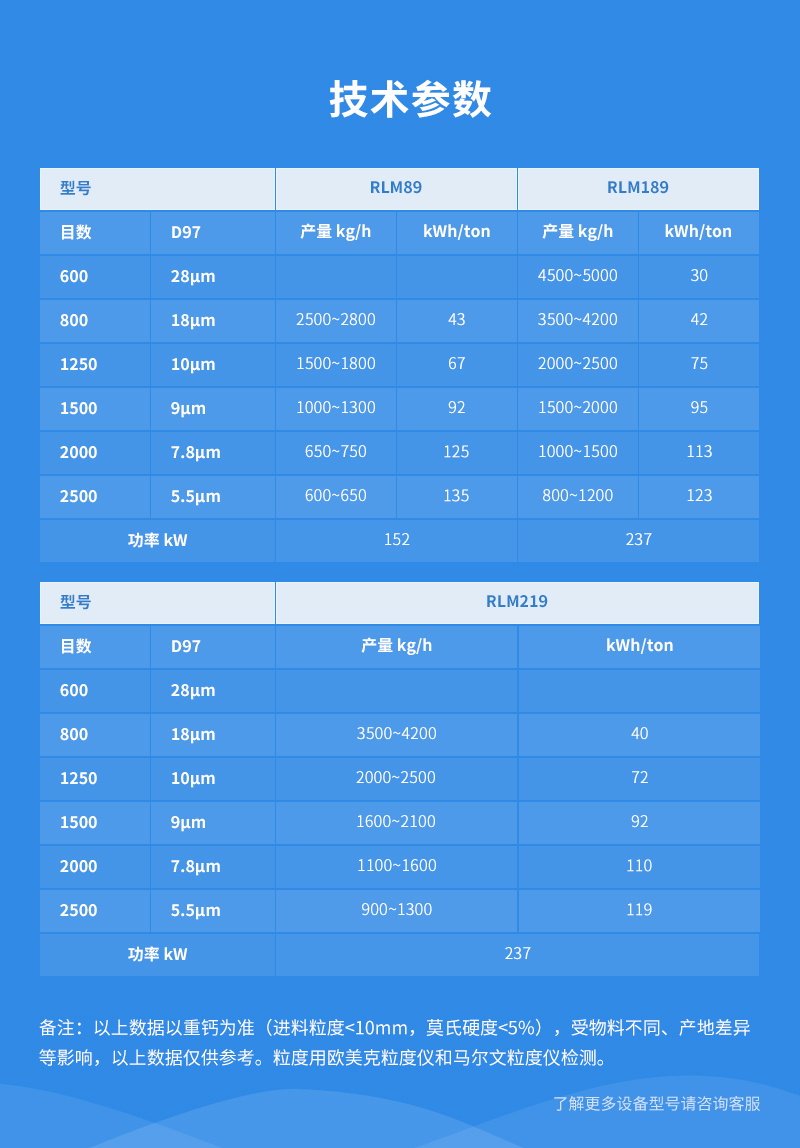 非金属矿超微粉碎机参数