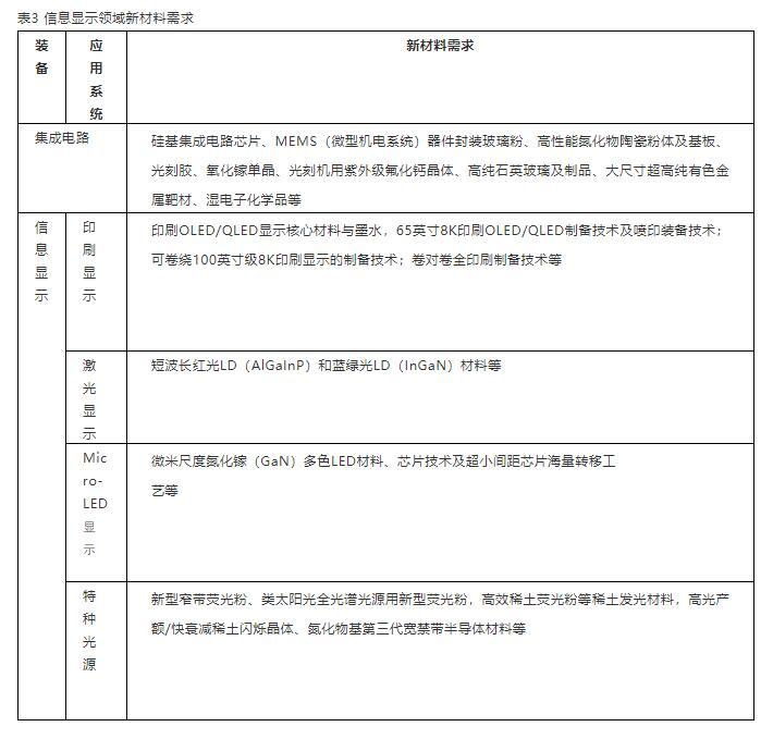 2035的新材料强国战略