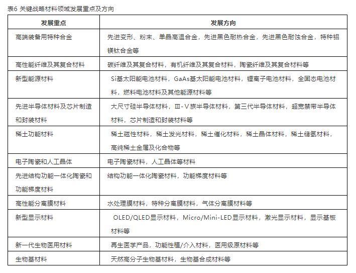 2035的新材料强国战略