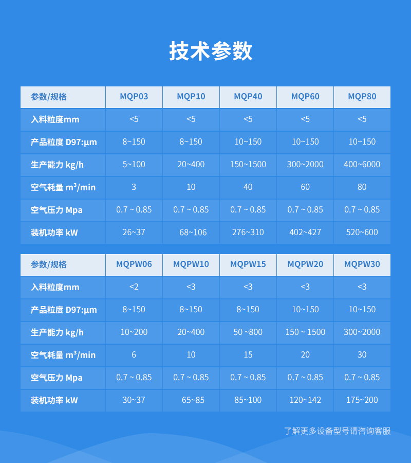 磷酸铁锂(LFP)超细气流粉碎机参数