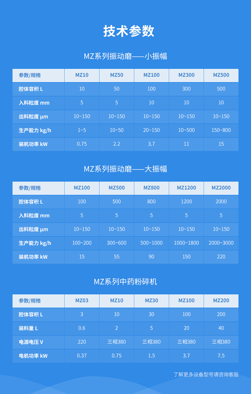 中药破壁超微粉碎机参数