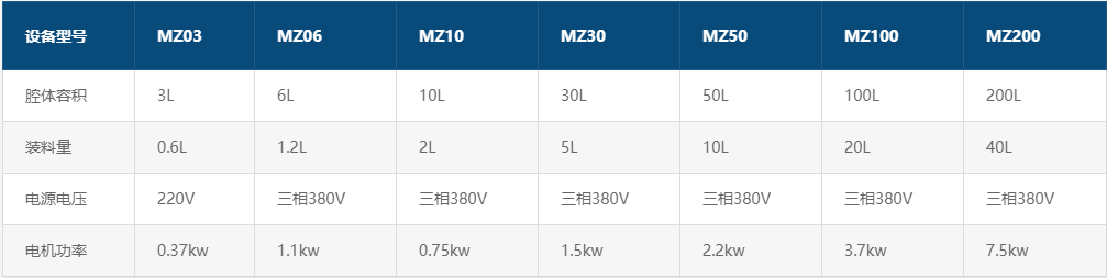 MZ超微中药振动式粉碎机参数