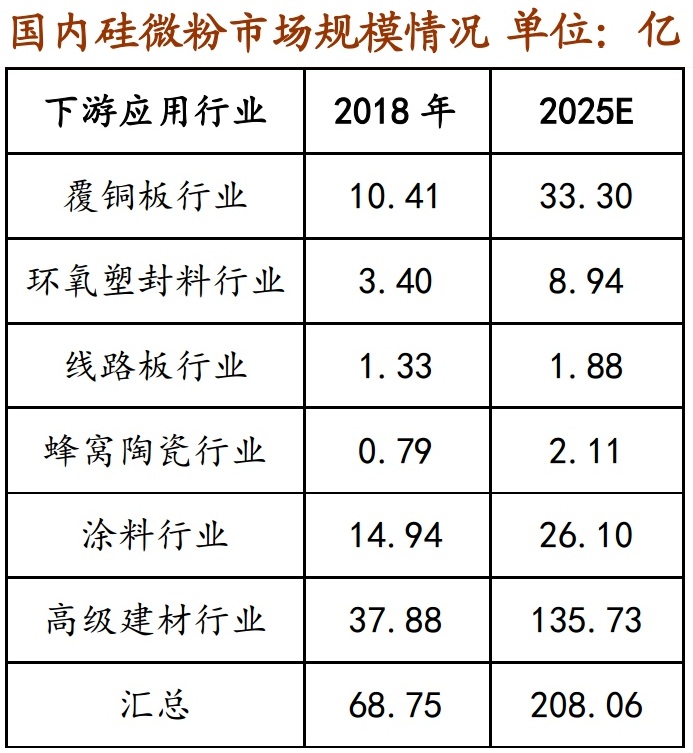 硅微粉：5G和半导体行业的关键材料