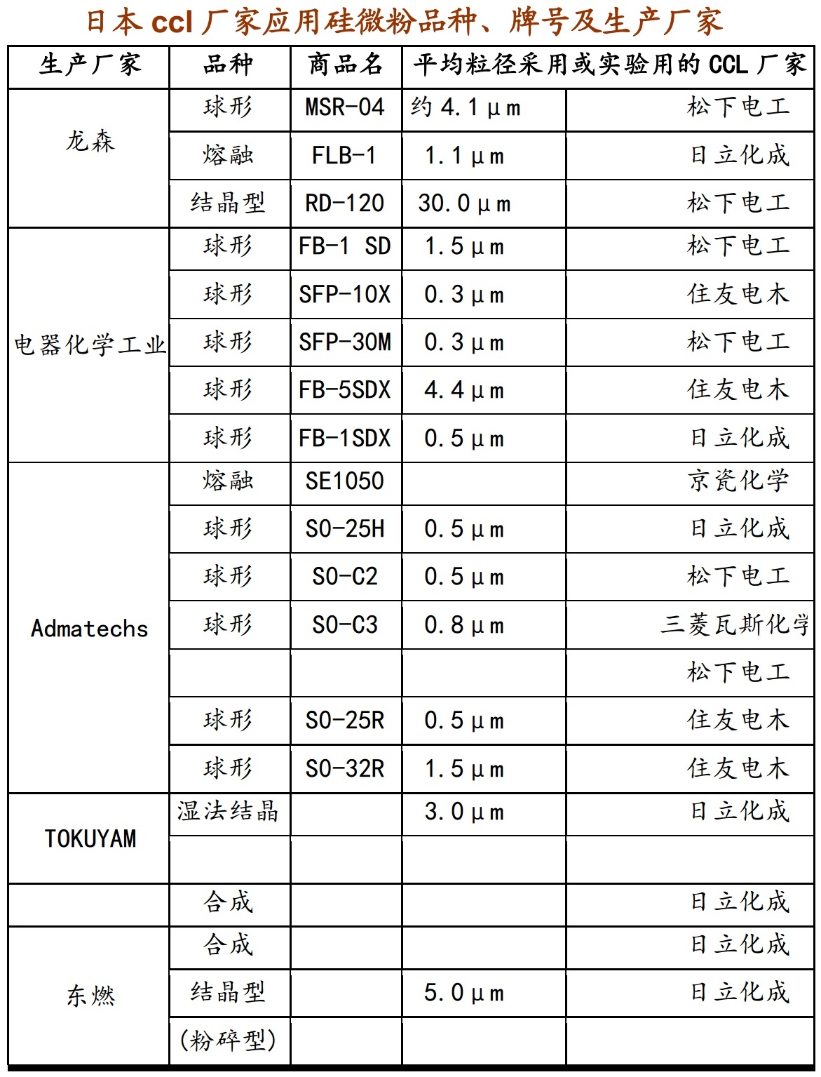 硅微粉：5G和半导体行业的关键材料