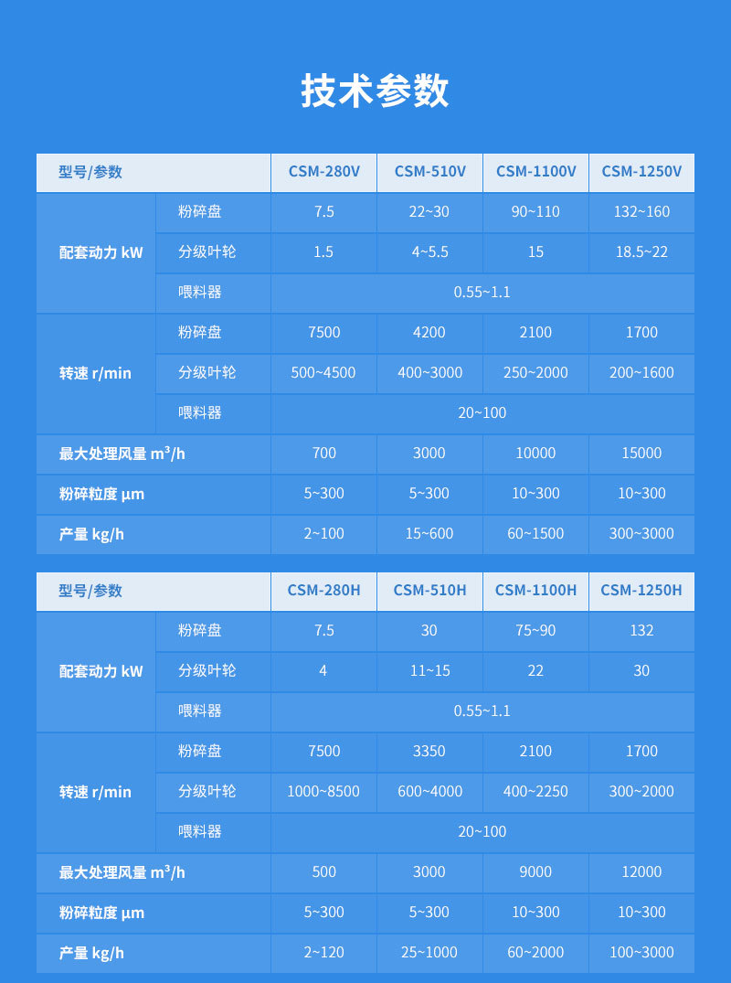 空气分级磨参数