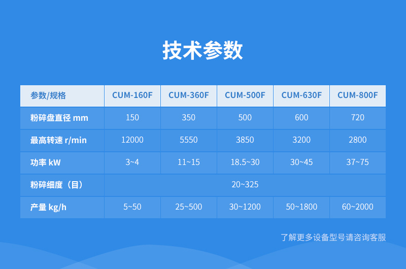 锤式磨参数