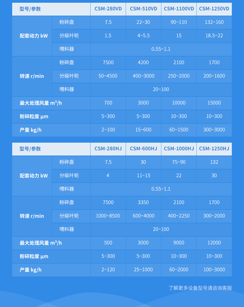 空气分级磨参数