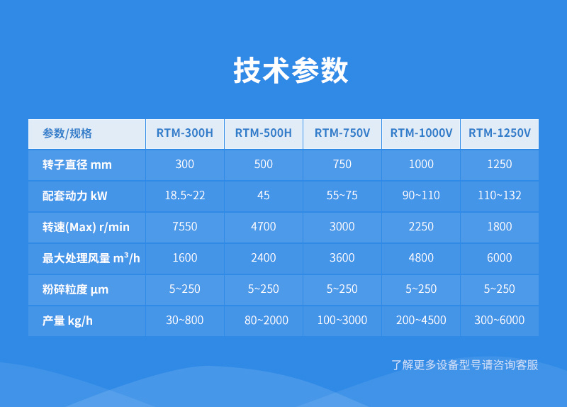 涡流磨参数