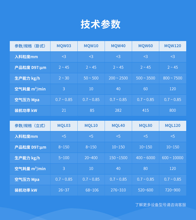 MQW10氧化铝超微流化床气流粉碎机参数