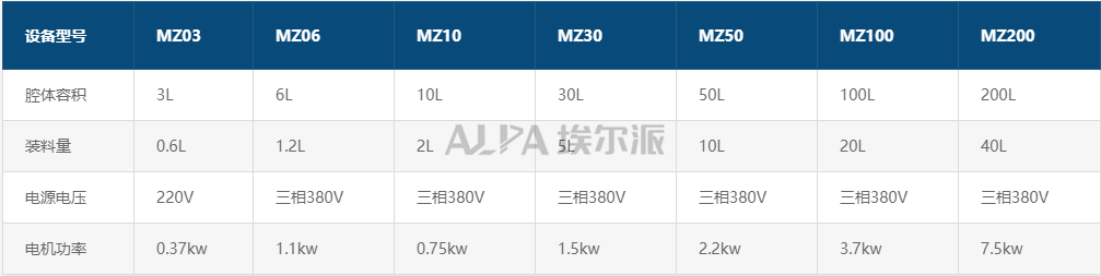 药材粉碎机参数