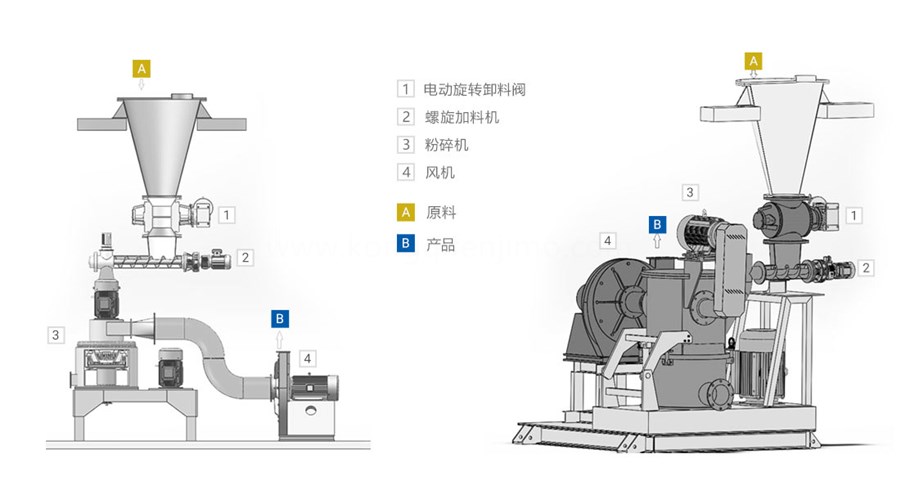 小苏打研磨机结构介绍图